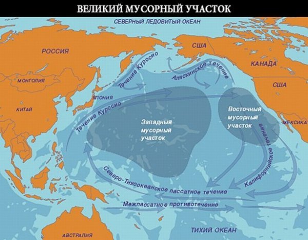 мусорный остров мусорный остров