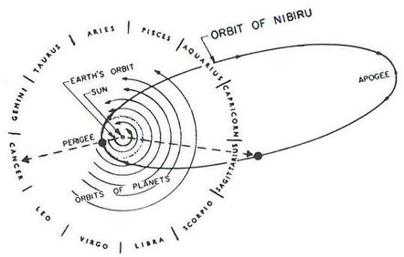 Хотите знать больше? нибиру